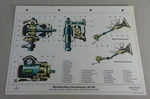 Cut-out Picture Mercedes-benz W126 S-class Power Steering Lse 090 Status 08/1980. Fixed Price $23.30.